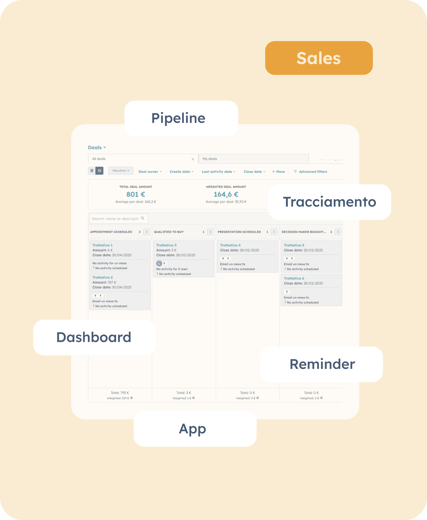 Sales